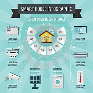 Smart house infographic concept, flat style