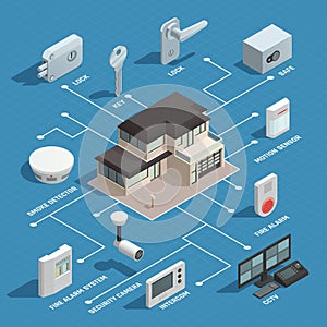 Smart House Isometric Flowchart