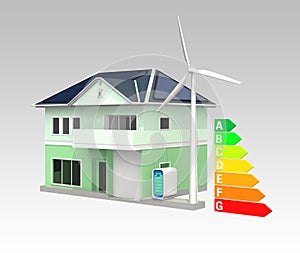 Smart house with solar panel system,energy efficient chart