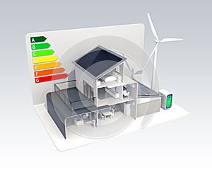 Smart house with solar panel system, energy efficient chart