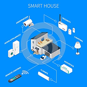 Smart House Isometric Composition