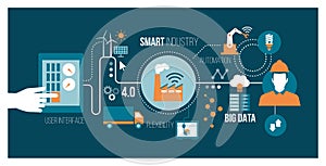 Smart industry photo