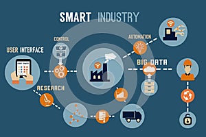 Smart industry concept