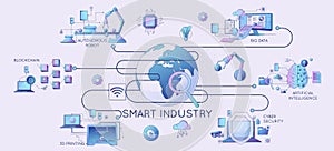 Smart Industry Infographic