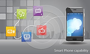 Smart Phone Capabilities