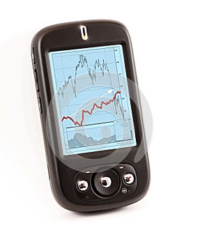 Smart phone with financial chart