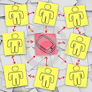 Smart Phone Network Connections - Sticky Notes