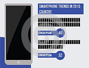 Smart phone Trend