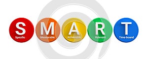 SMART - a strategy for setting goals and objectives - Specific, Measurable, Achievable, Relevant and Time-bound. Colored