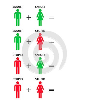 Smart and stupid relationship concept. Template different couple of male and female. Person icon. Vector