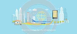 Smart Technology in Infrastructure of City