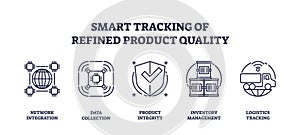 Smart tracking of refined product quality using outline icons, key... photo