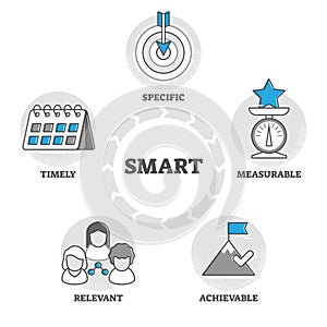 SMART vector illustration. Objective settings criteria in outline concept.