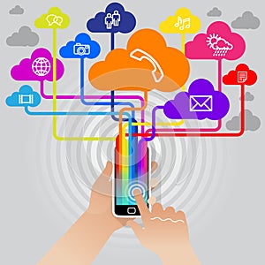 SmartPhone Cloud Functionality