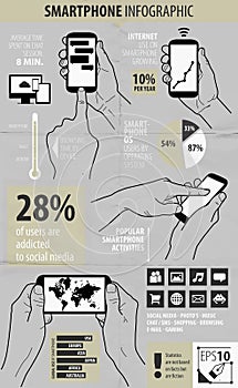 Smartphone info-graphic