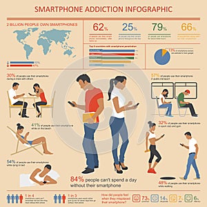 Smartphone and Internet Addiction Infographics