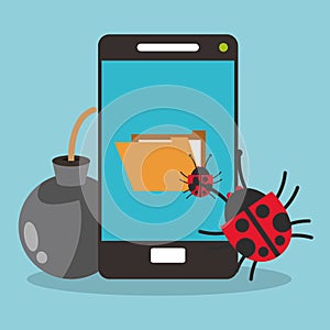 Technology and virus