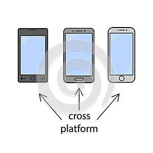 Smartphones cross platform software