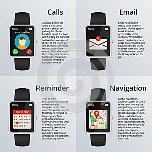 Smartwatch. Receiving calls and unread messages