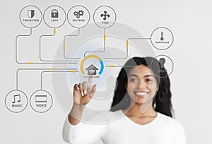 Smiling black woman touching virtual Smart Home panel