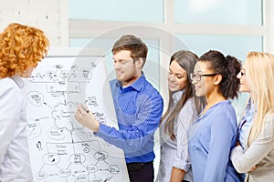 Smiling business team discussing plan in office