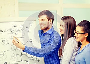 Smiling business team discussing plan in office