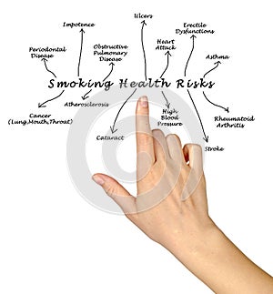 Smoking health risk