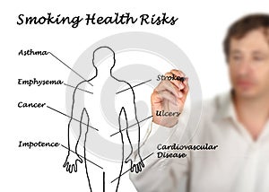 Smoking Health Risks