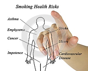 Smoking Health Risks