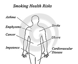 Smoking Health Risks