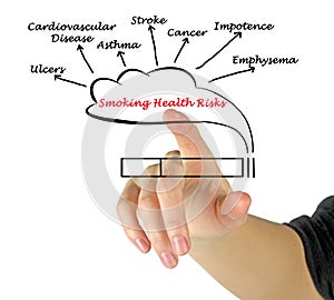 Smoking Health Risks