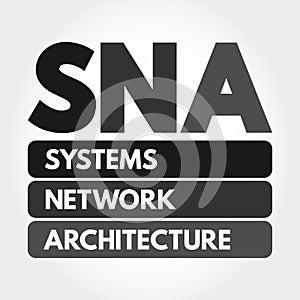 SNA - Systems Network Architecture acronym
