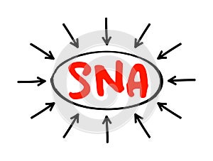 SNA Systems Network Architecture - complete protocol stack for interconnecting computers and their resources, acronym text with