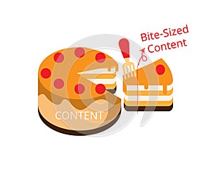 Snackable content or bite sized content to simplify the information to make it easy to read