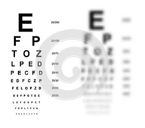 Snellen chart Eye Test medical illustration blurred. line vector sketch style outline isolated on white background