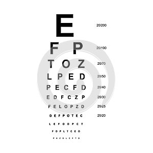 Snellen chart Eye Test medical illustration. line vector sketch style outline isolated on white background. Vision board