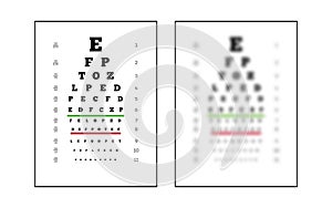 Snellen chart eye test sharp and unsharp