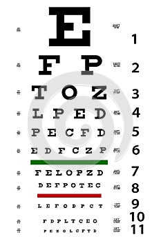 Snellen people vision test chart scalable