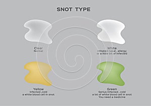 Snot type .mucus on grey background