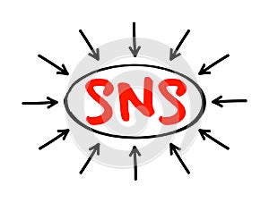 SNS Social Network Service - online service for creating relationships with other people who share an interest or real