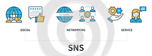 SNS Social Networking Service vector infographics