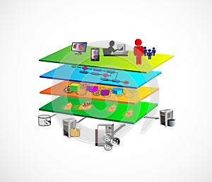 SOA layer Architecture photo