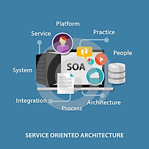 SOA service oriented architecture