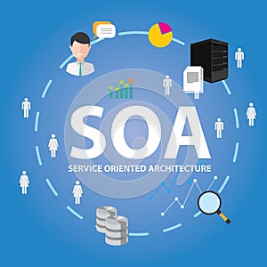 Soa service oriented architecture photo