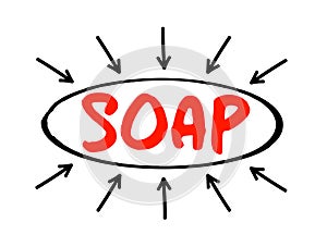 SOAP - Simple Object Access Protocol is a messaging protocol specification for exchanging structured information in the