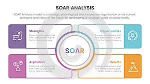 soar analysis framework infographic with circle center and rectangle box connected 4 point list concept for slide presentation