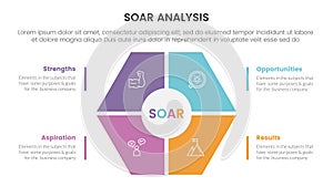 soar analysis framework infographic with honeycomb shape on center 4 point list concept for slide presentation