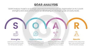 soar analysis framework infographic with horizontal half circle right direction 4 point list concept for slide presentation