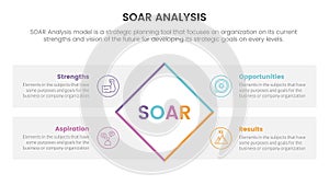 soar analysis framework infographic with rotate rectangle box 4 point list concept for slide presentation