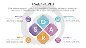 soar analysis framework infographic with rotated rectangle square symmetric 4 point list concept for slide presentation